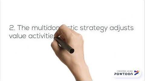 Chapter 11:  Strategy in International Business