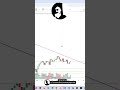 Zdrowy Bitcoin i Declarity Act! Kiedy nastąpi breakout?