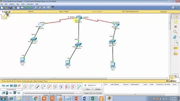 OSPF  (dynamic routing)  part 2 bangla