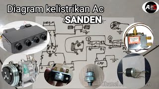 Tutorial cara perakitan kelistrikan Ac model SANDEN❗