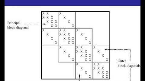 sparse matrix algorithms