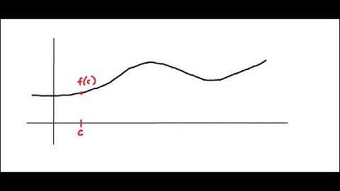 Introduction to Calculus