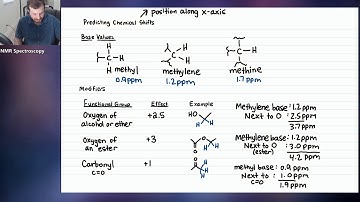 NMR Week 1: Predicting H Chemical Shifts