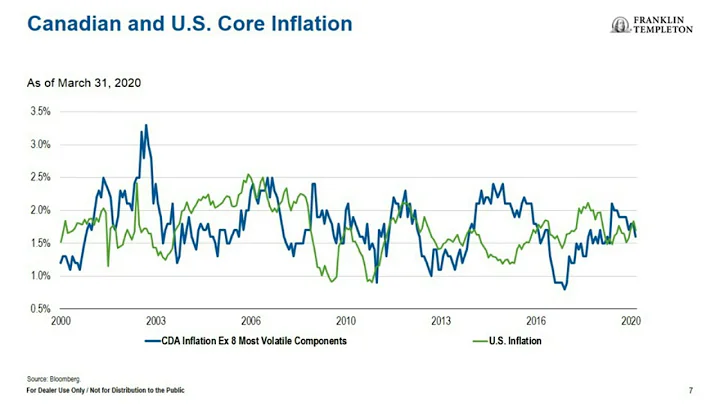 Navigating a Challenging Bond Environment: Strateg...