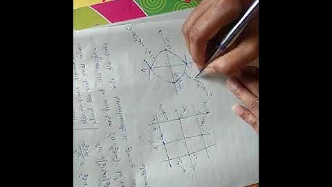 18MAT41:- Module-1 - Conformal transformation w=z^2