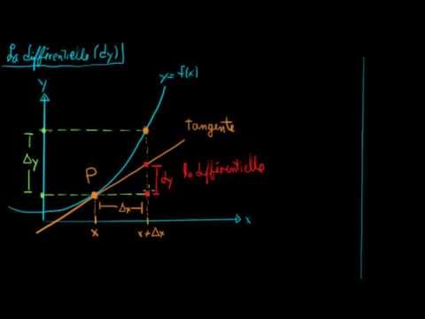 Vidéo: A quoi sert le calcul différentiel ?
