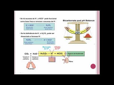 Vídeo: Como você faz um tampão de bicarbonato de carbonato?