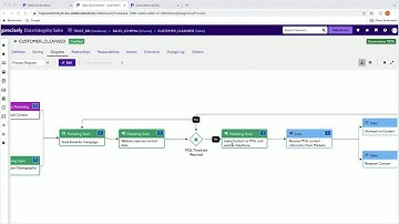 Driving Business Value with Data Governance: Understanding Meaning, Lineage, and Impact