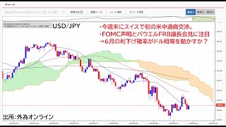 FX・為替相場の見通しを動画で解説 - ドル円乱高下！今週末に