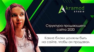 Структура продающего сайта 2020