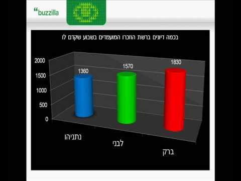 וִידֵאוֹ: בלוגים: 18-24 ביולי