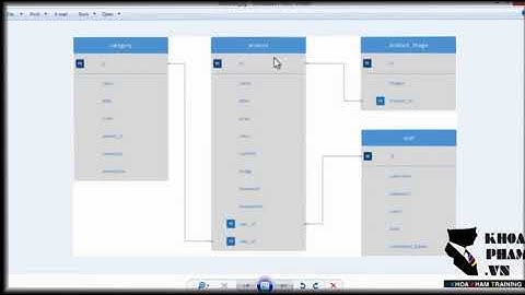 59 Bài 58  Phân Tích Thiết Kế Hệ Thống Project Laravel 5   Lập Trình Laravel Khoa Phạm