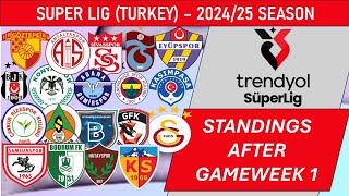 Süper Lig (Turkey) Table - End Of Gameweek 1 Of 2024/25 Season
