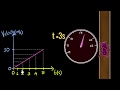 Analyzing Velocity-Time Graphs Through Cheetah Motion