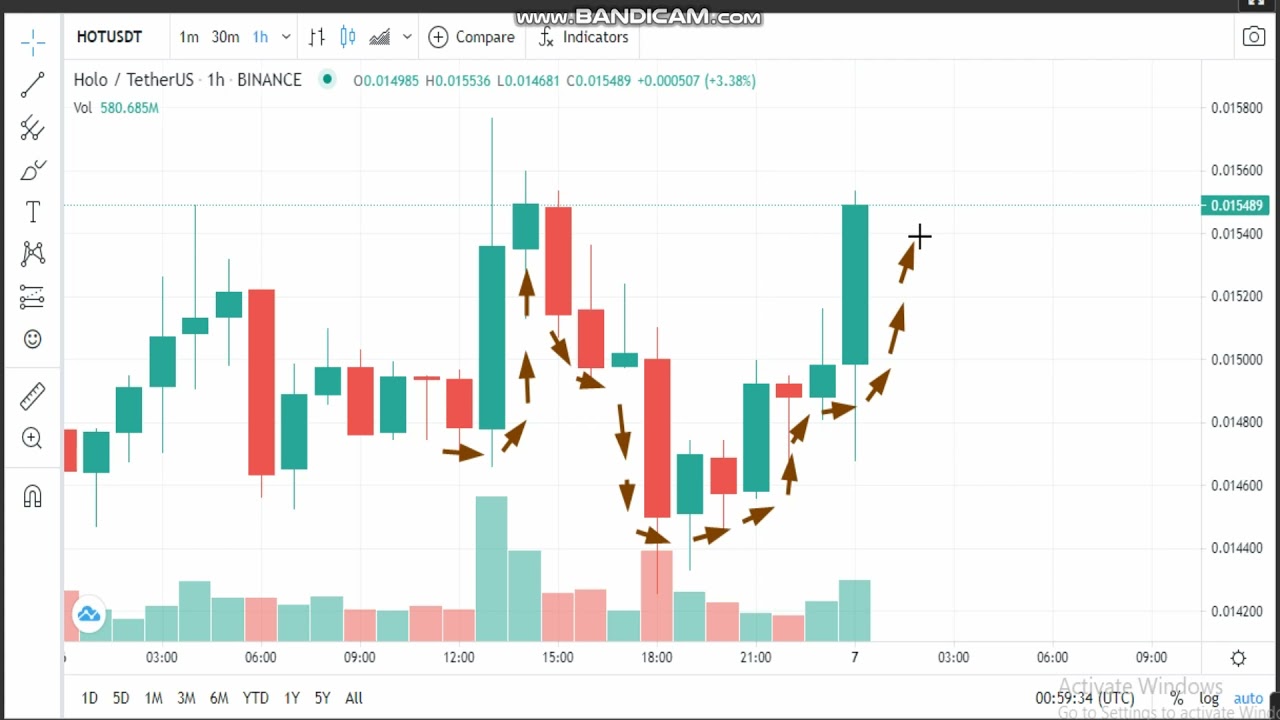 7- 5 -Holo (HOT)  News - Analysis Today-HOT Price chart.HOT  Latest Price -HOT Trading Prices