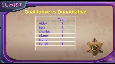 Type of Variables Nominal, Ordinal, Interval/Ratio | Probability & Statistics Lumist