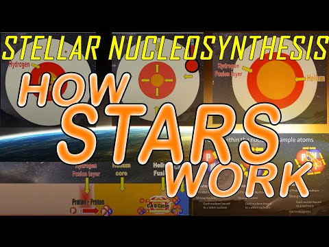 Stellar Nucleosynthesis v2 - conceptually understand how stars work and create all the elements