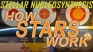 Stellar Nucleosynthesis v2 - conceptually understand how stars work and create all the elements by Matus1976's Akira Bike Project 3,324 views 3 years ago 38 minutes