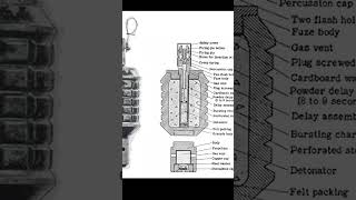 Grenade Japonaise Type 97 - Armes Japonaises de la Seconde Guerre Mondiale #histoire