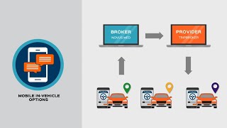 TripSpark's Non-Emergency Medical Transportation (NEMT) Software Suite Overview | NovusMED screenshot 2