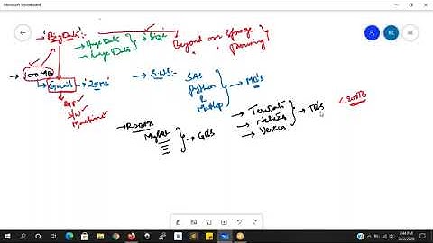 Bigdata Demo with Hadoop,Spark