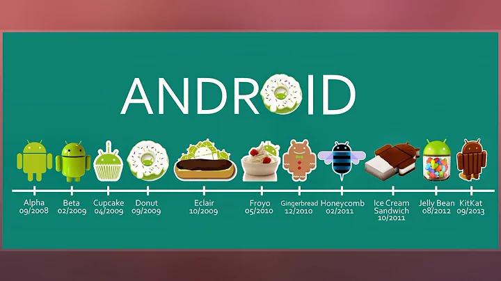 Android Version History