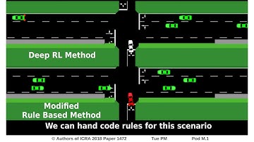 Navigating Occluded Intersections with Autonomous Vehicles Using Deep Reinforcement Learning