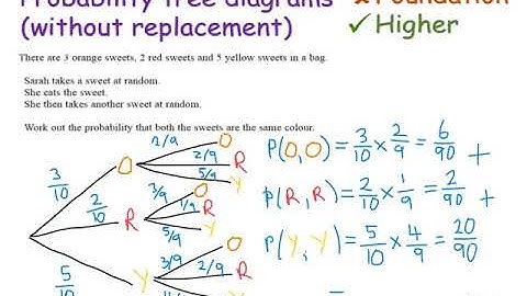 Probability tree diagrams (without replacement) | Higher GCSE | JaggersMaths