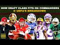 How Sonny Styles &amp; Commanders Draft Class Fits On Roster &amp; UDFA Breakdown | Take Command