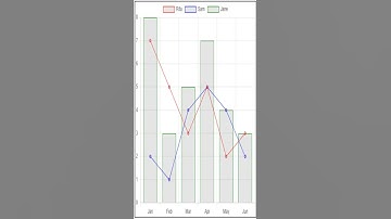 do not repeat yourself DRY chart.js canvas HTML #shorts