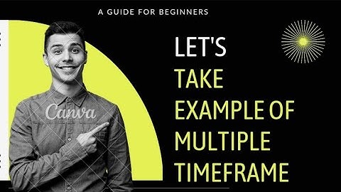 Live backtesting of multiple timeframe analysis for Intraday trading with students | Buy on Dip ?