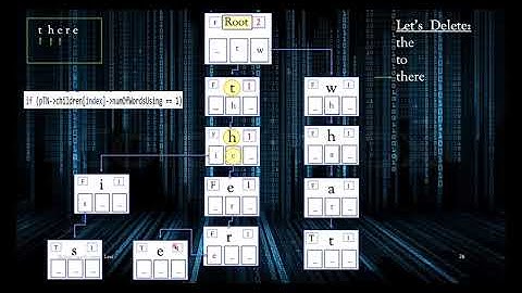 Trie Data Structure - Delete "there"  (2/4)