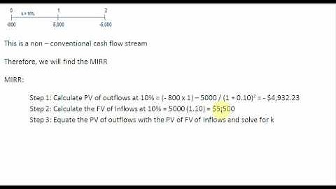 Modified Internal Rate of Return (MIRR)