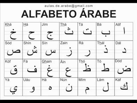 Alfabet arabisch