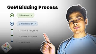 Complete GeM Bidding Process Explained (Buyer + Seller Full Flow)