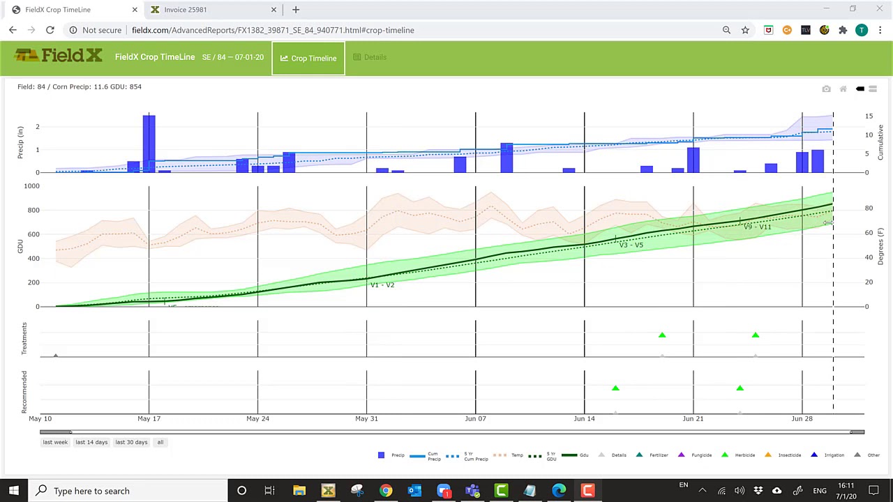 Crop Timeline Overview 