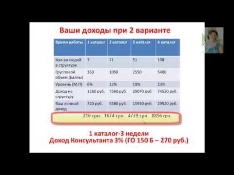 Вопрос: Как вычислить годовой темп роста в процентах?