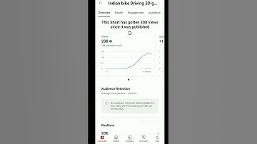 YouTube mein shorts video upload karne ka Sahi time kya hai