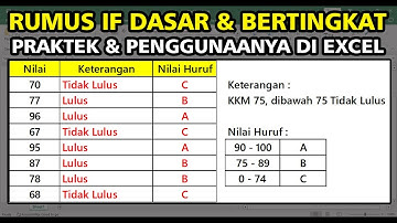 Belajar Rumus IF Dasar & IF Bertingkat di Excel | Panduan Lengkap & Praktis!