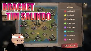 AKHRNYA BRACKET TIM SALINDO MUNCUL !! APAKAH TIM SALINDO AKAN MACUL DOANG DI ISLAND RAID???