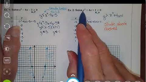 Video 2 7 Solve Quadratic Inequalities