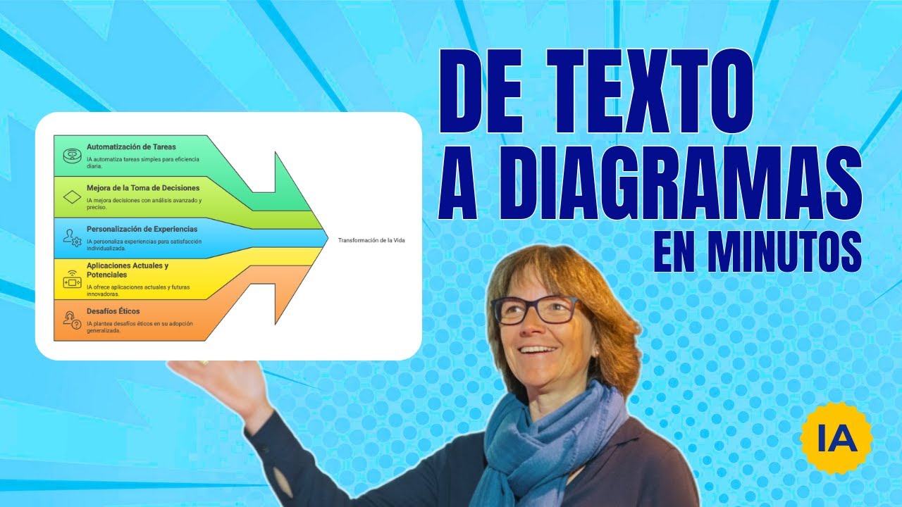 Cómo usar Napkin paso a paso | Convierte tus ideas en diagramas con IA ...