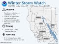 NWS Sacramento Weather Briefing for October 23-26, 2021