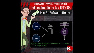 Introduction to RTOS Part 8 - Software Timer | Digi-Key Electronics