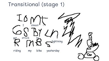 Stages of Writing Development