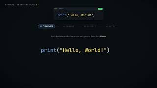 What Really Happens When Python Runs Hello World
