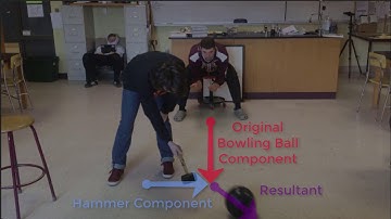 Vector Components and Resultant Demo