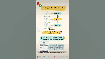 شرب الماء قبل الوجبة ينزل الوزن 