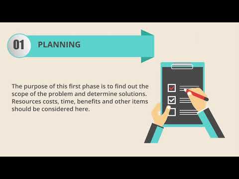 hqdefault What Are the 7 Phases of SDLC (Answered)