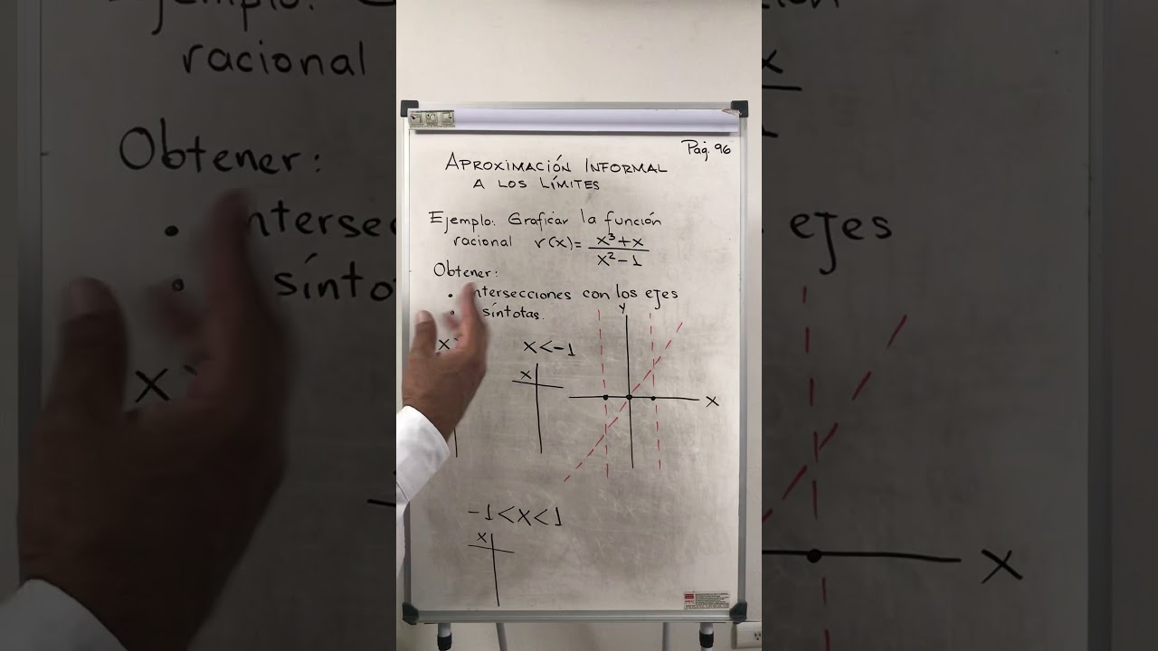 Aproximación informal a los límites de una función